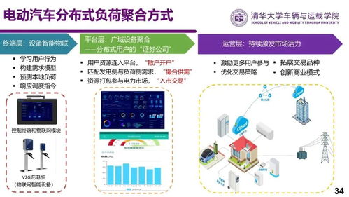 電動(dòng)汽車與電網(wǎng)互動(dòng)（V2G）技術(shù)的潛力與實(shí)施可行性研究——基于網(wǎng)絡(luò)技術(shù)服務(wù)的視角