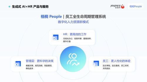 金柚網(wǎng)梧桐People 以AI技術(shù)賦能員工全生命周期管理，驅(qū)動(dòng)企業(yè)管理效能躍升